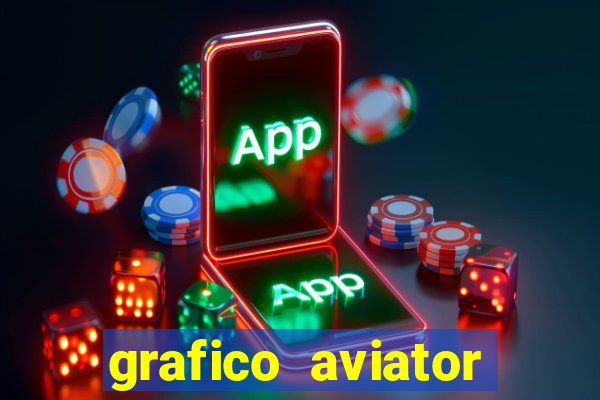 grafico aviator aposta ganha